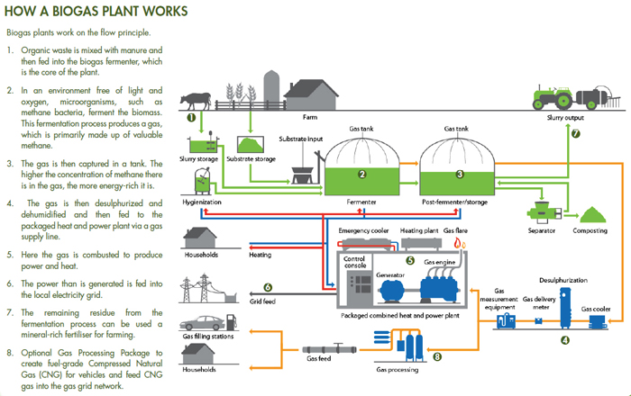 wet_digester